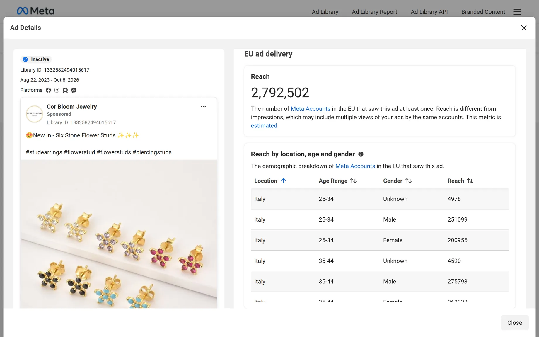 Ad details for a Cor Bloom Jewelry ad in the Ad Library, showing 2,792,502 people reached in the EU and the breakdown by country, age and gender