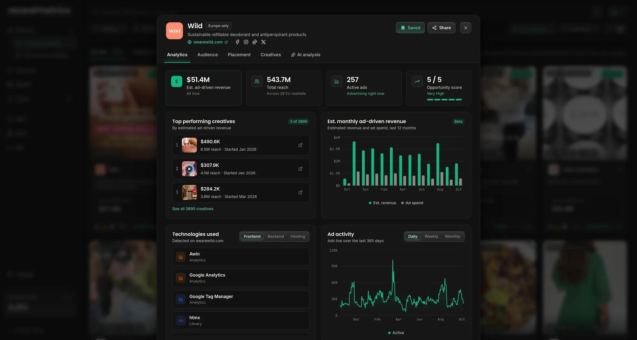 A Reveal Metrics brand report for Wild, with estimated revenue, reach, its best ads and the technology behind its site